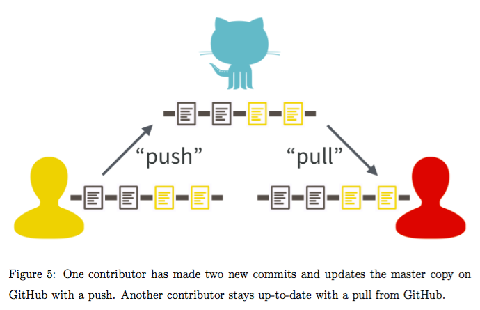 From Excuse me, do you have a moment to talk about version control?